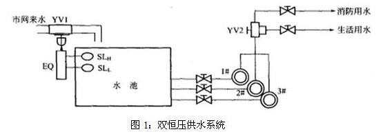 河南不銹鋼水箱 河南不銹鋼水箱
